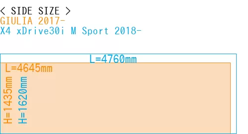 #GIULIA 2017- + X4 xDrive30i M Sport 2018-